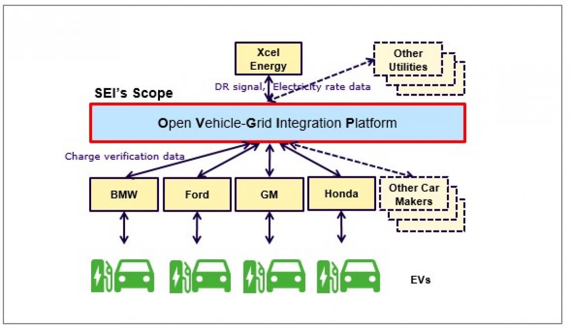 EV Charging Pilot Program Begins Using Sumitomo Electric’s Operating